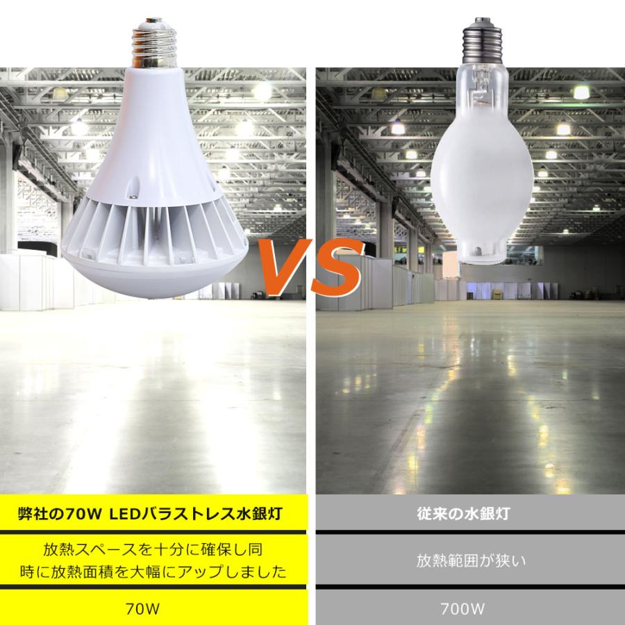 E39 LED電球 一番明るい LEDバラストレス水銀灯 70W 700W水銀灯相当