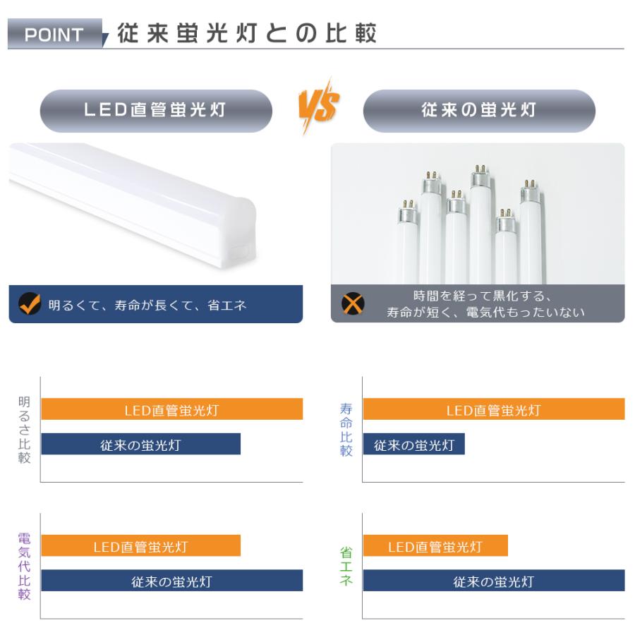 LED蛍光灯 器具一体型 LEDベースライト 40W形 消費電力18W 逆富士型