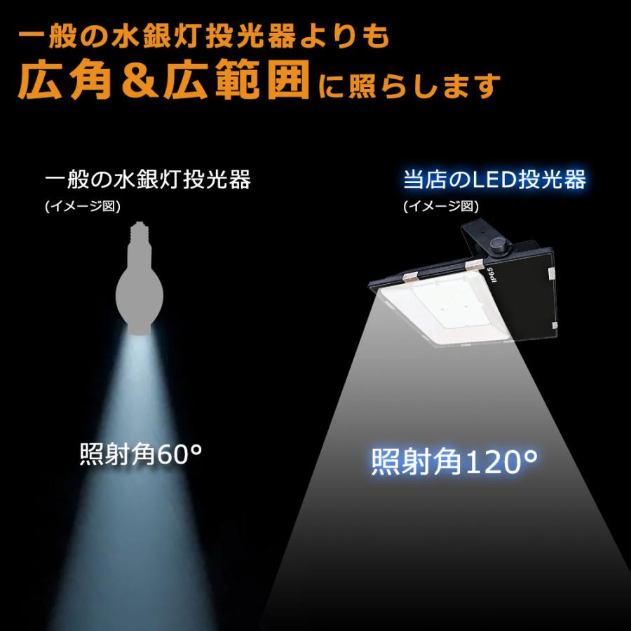 投光器 LED 屋外 防水 150w 1500W相当 超爆光30000LM IP65防水 防塵 サーチライト LED 高天井灯 LED投光器 屋外用 明るい 看板灯 集魚灯 舞台照明 作業灯 LED｜hikariled｜12