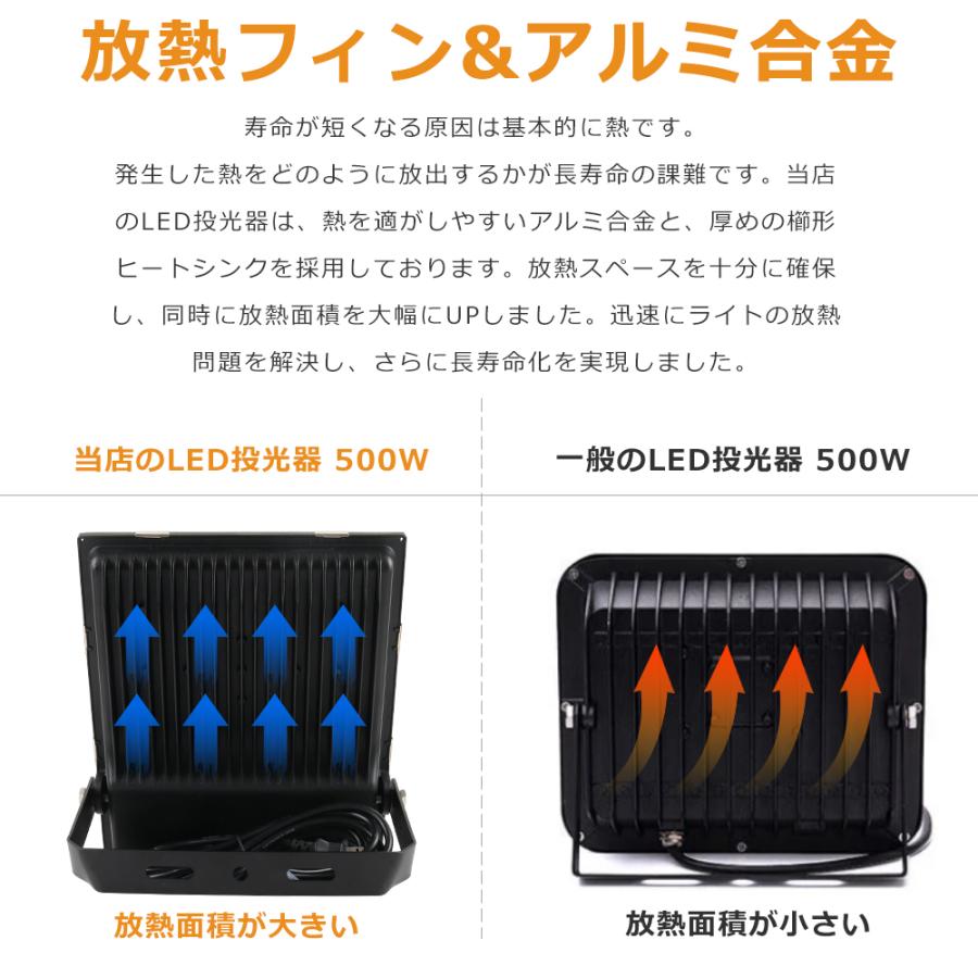 投光器 LED 屋外 防水 500w 5000W相当 超爆光100000LM IP65防水 投光器 LED 屋外 防水 500w 5000W相当 超爆光100000LM IP65防水