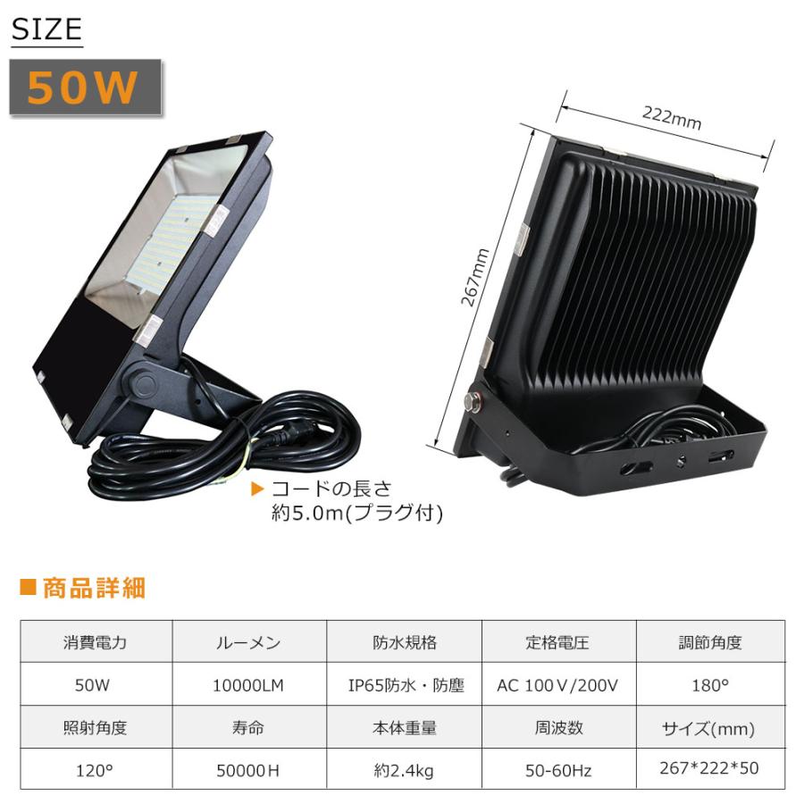 LED 投光器 50W 500W相当 10000lm IP65 防水 防塵 屋外 極薄型 LED 投光器 50W 500W相当 10000lm IP65 防水 防塵 屋外 極薄型