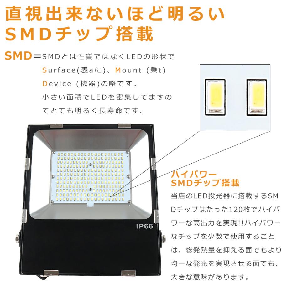 LED 投光器 50W 500W相当 10000lm IP65 防水 防塵 屋外 極薄型 LED 投光器 50W 500W相当 10000lm IP65 防水 防塵 屋外 極薄型