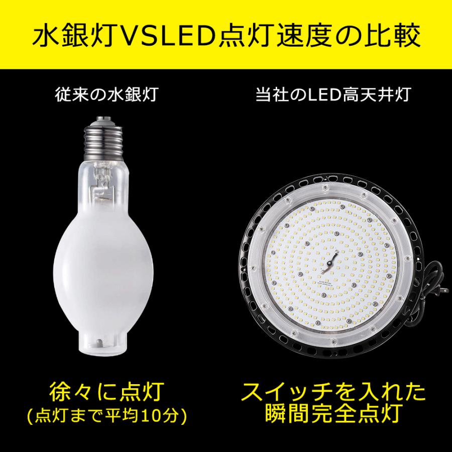 LED投光器 LED高天井灯 200W 40000lm UFO型 IP65 防水 照射角度120° 高