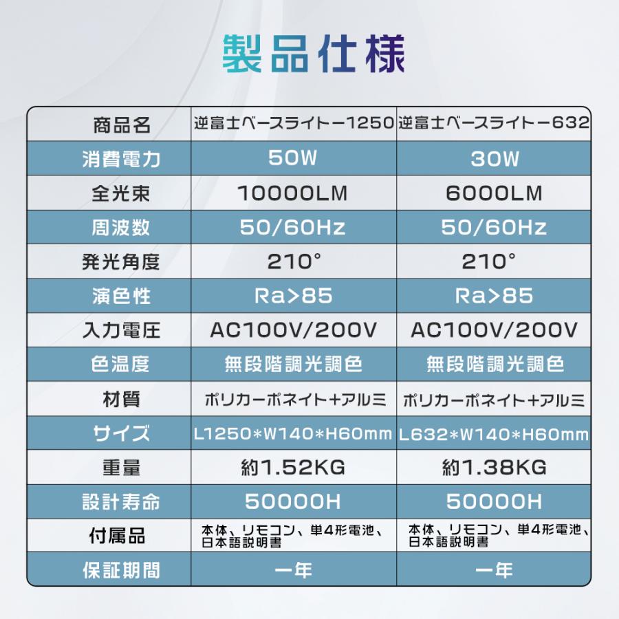 20台セット】逆富士型照明器具 ledベースライト 40w型2灯相当 調光調色