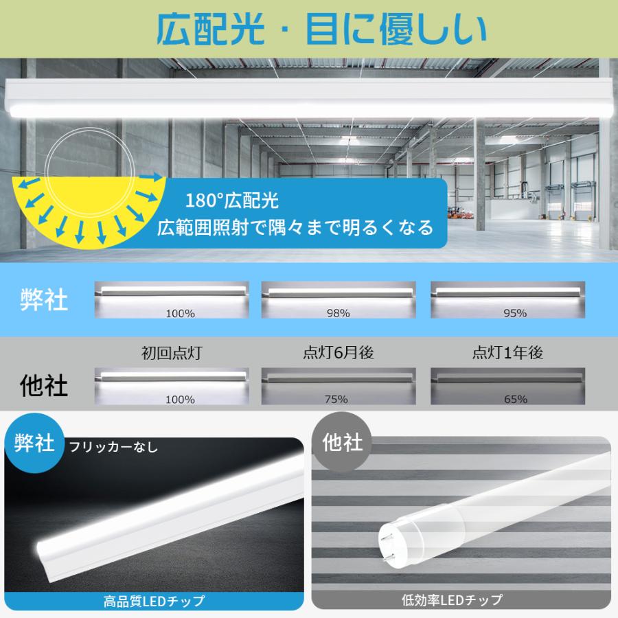 led蛍光灯 20w形 40w形 直管 T5 器具一体型 工事不要 led直管蛍光灯