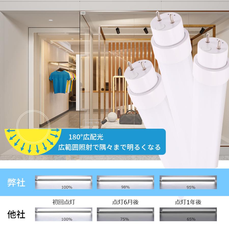 離れた場所からリモコンでLED蛍光灯をON/OFFできます。 直管LEDランプ 40形 直管蛍光灯 LED蛍光灯 20W 40W形相当 リモコン付き