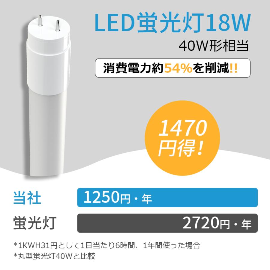 LED直管蛍光灯 40W形 120cm 1198mm 口金G13 T8 グロー式工事不要 LED