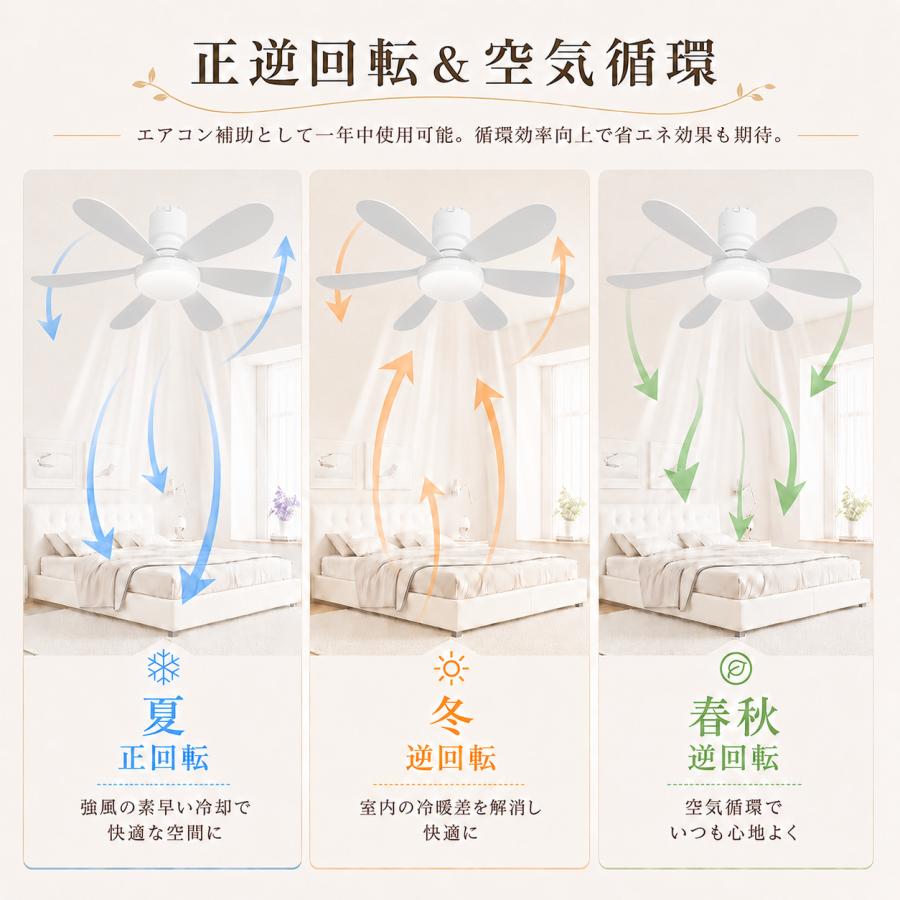 2026最新モデル シーリングファンライト LED リモコン付き 調光調色 Wi