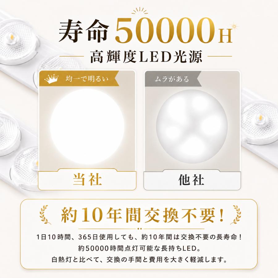 PSE認証 LED シーリングファンライト ファン付き 首振り 8畳 調光調色