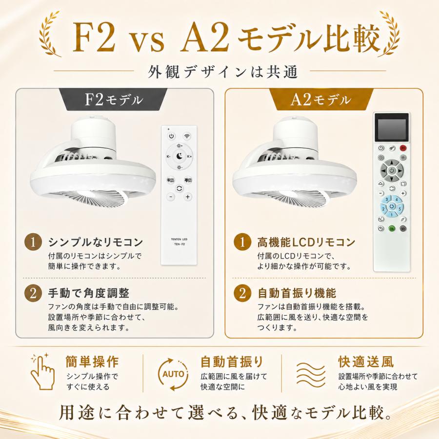 ☆Alexa対応☆シーリングファンライト 自動首振り 6~8畳 調光調色 Wi