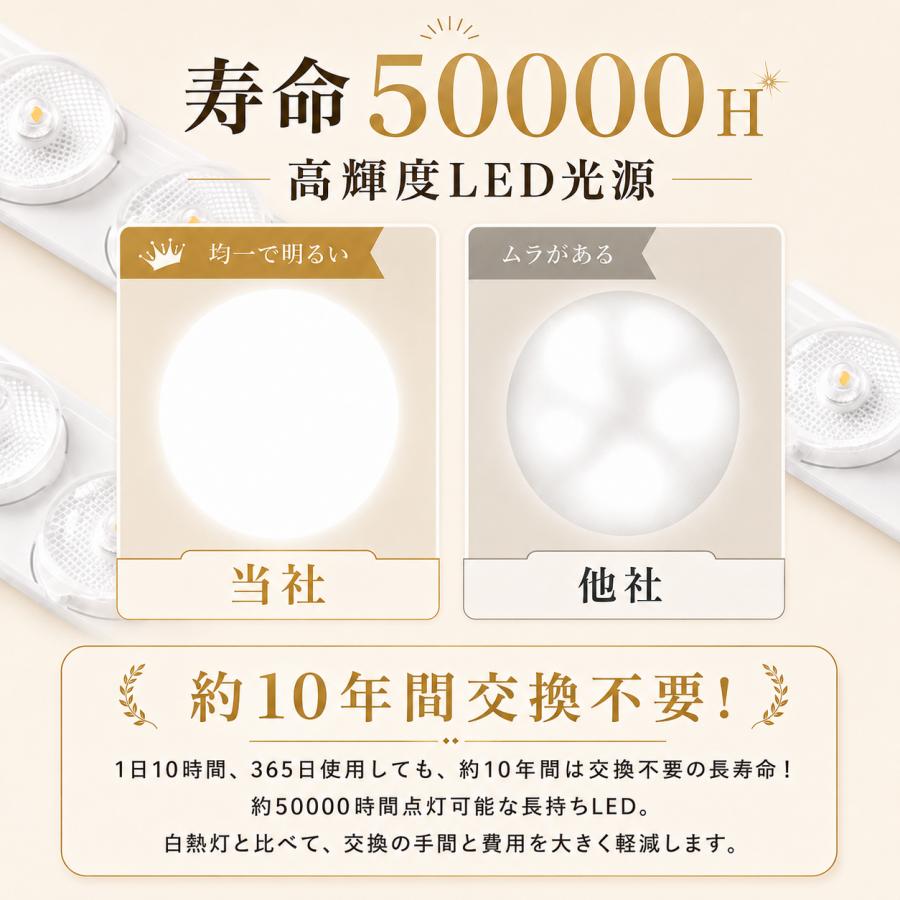 自動首振り・大光量】シーリングファンライト LED 12畳 14畳 DC