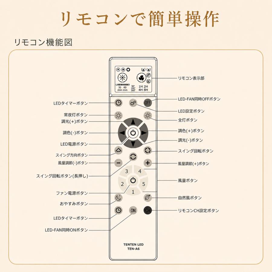 シーリングファンライト Alexa対応 14畳 導光板 DCモーター リモコン ☆Alexa対応☆シーリングファンライト 自動首振り 8~14畳 調光調色 Wi