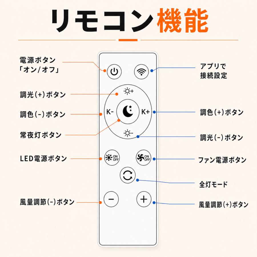 シーリングファン シーリングファンライト LED 調光調色 リモコン付き