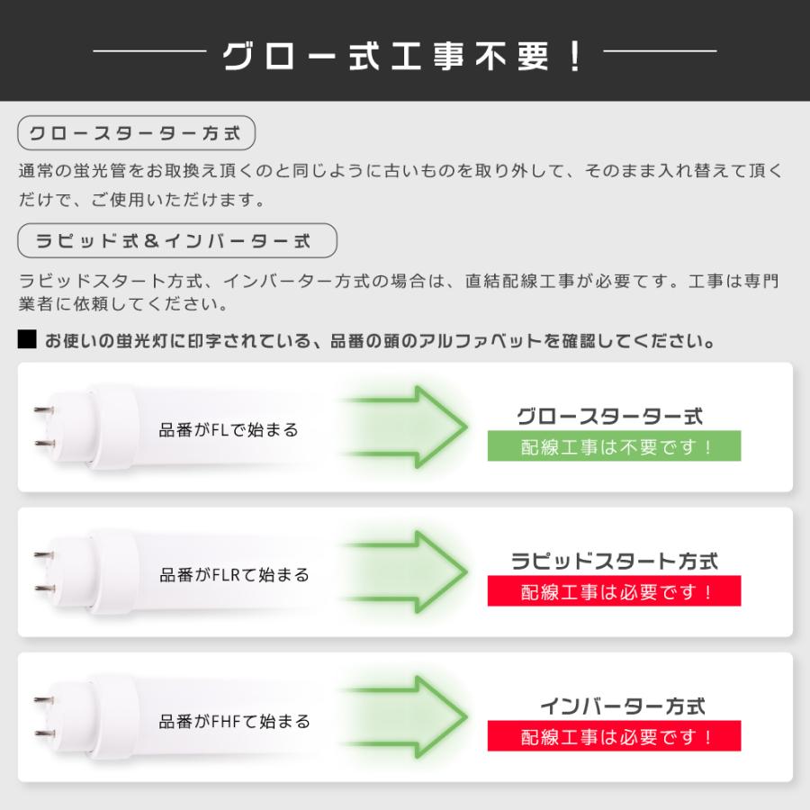 【20本仕かける】LED螢光灯 40w形 直管 120コマーシャル 20w 4000LM 調光調色 高温発光式工事不必要 LED螢光灯 遠隔操作付き添い人 スマホ取り締まり 常夜灯 タイマー 直管型LED螢光灯照明ランプ