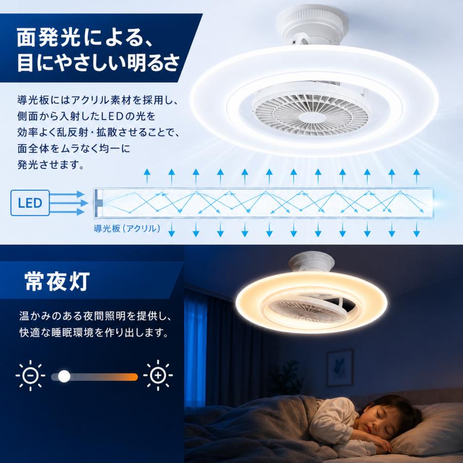 LEDシーリングファンライト 50W 10000lm 10畳 12畳 14畳 導光板
