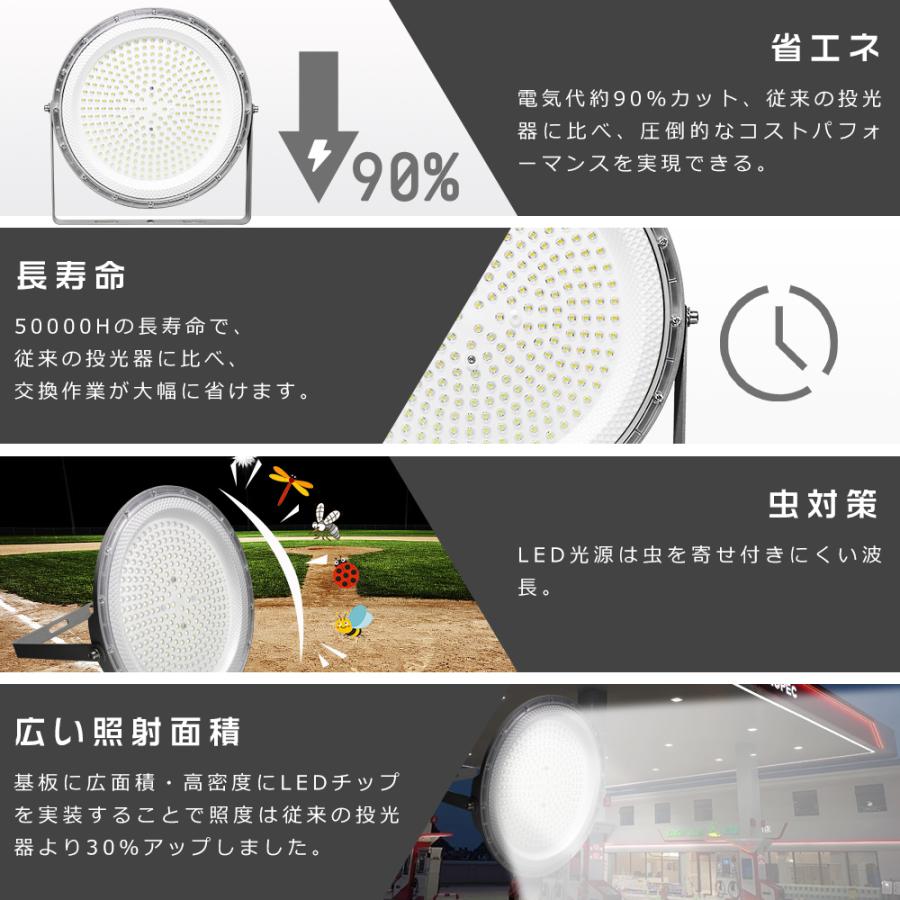 4台セット】UFO型LED投光器 100W 水銀灯1000W相当 20000LM LED高