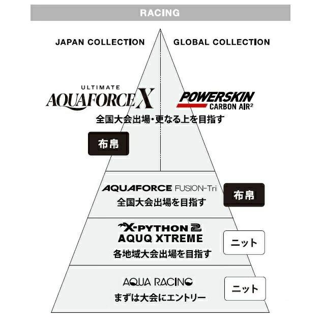 競泳水着 レディース アリーナ fina承認 ARENA スパッツ 着やストラップ AQUA STRIPE-D 2023年春夏モデル ARN-3066W 競泳水着 レディース fina承認 ARENA 着やストラップ AQUA STRIPE 2023年春夏モデル ARN 3066W