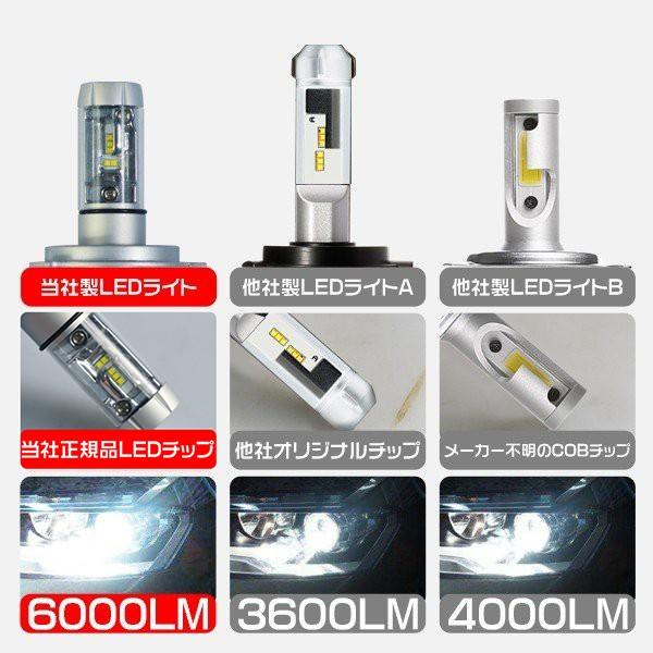 HIKARI [在庫処分]65k/3k/8k 変色可能 LEDヘッドライト led