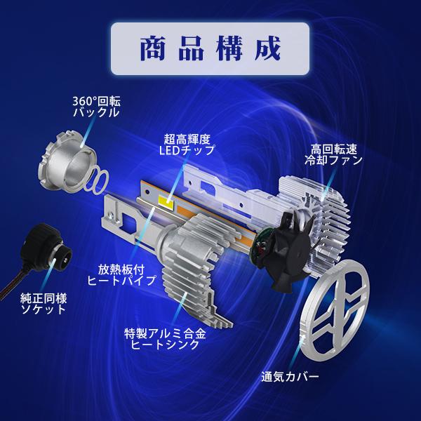 HIKARI（ヘッドライト） LEDヘッドライト D2S D2R 純正交換用