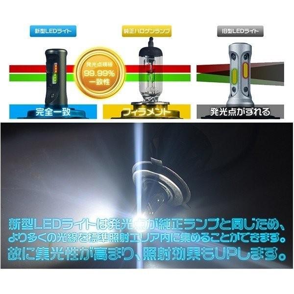 Ledヘッドライト H4 Hi Lo Ledフォグランプ H7 H8 H11 Hb3 Hb4 100lm 車検対応 6000k 高集光 グレア防止 Ledバルブ2個 2年保証hot 光トレーディング 通販 Paypayモール