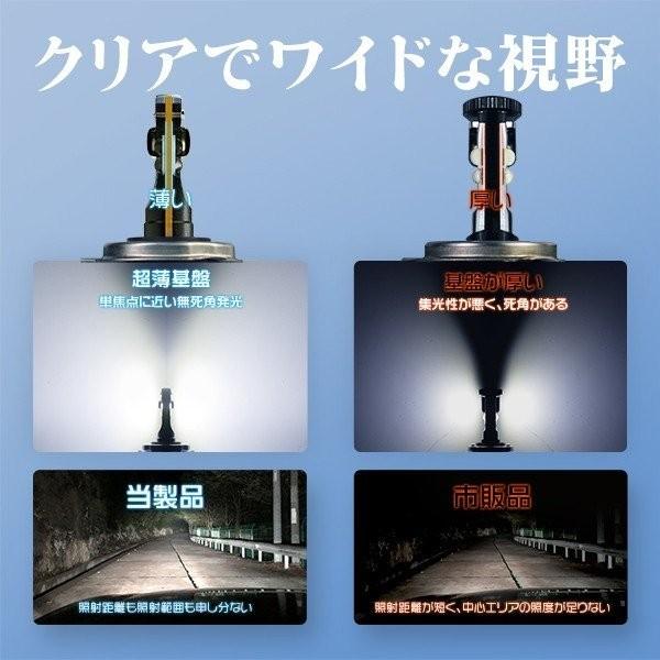 S660 Jw5 Ledヘッドライト ハイビーム Hb3 超静音ファン付 光軸調整 無死角発光 車検対応 6000k 12v 2年保証 Ledバルブ2個r8 光トレーディング 通販 Paypayモール