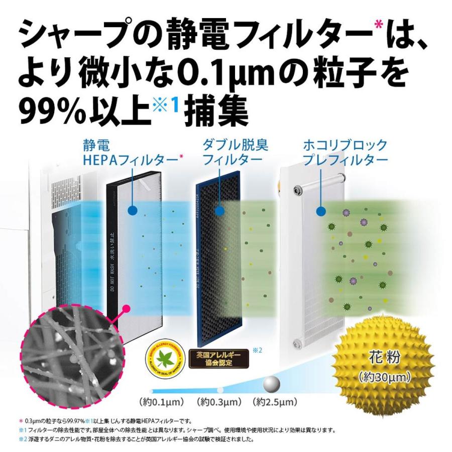 SHARP（シャープ） 加湿空気清浄機 プラズマクラスター NEXT 洋室 ~25