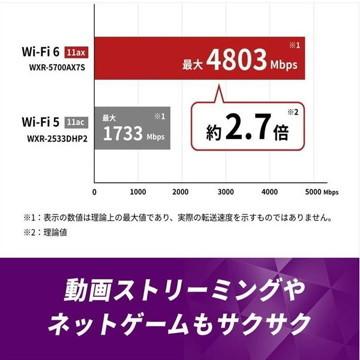 Buffalo 無線lan親機 Wifiルーター 11ax Ac N A G 4803 860mbps Ipv6対応 D マーケティング ブラック Wxr 5700ax7s B Wifi6