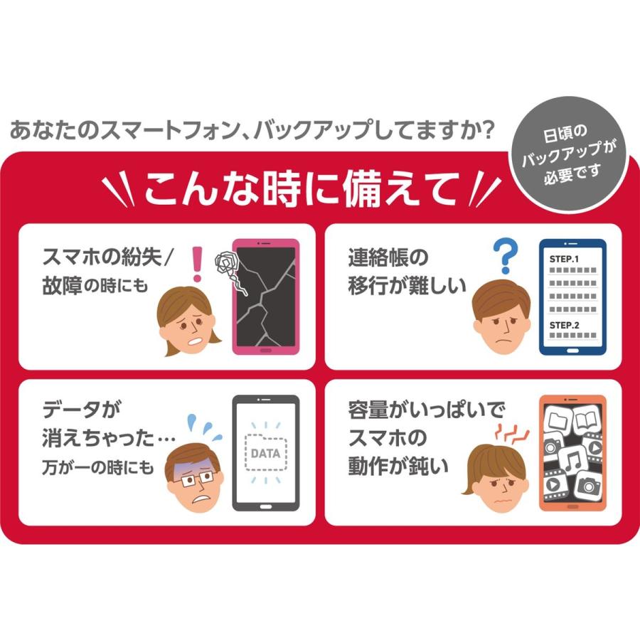 docomo select メモリー内蔵アダプタ PhotoCube C SE 128GB