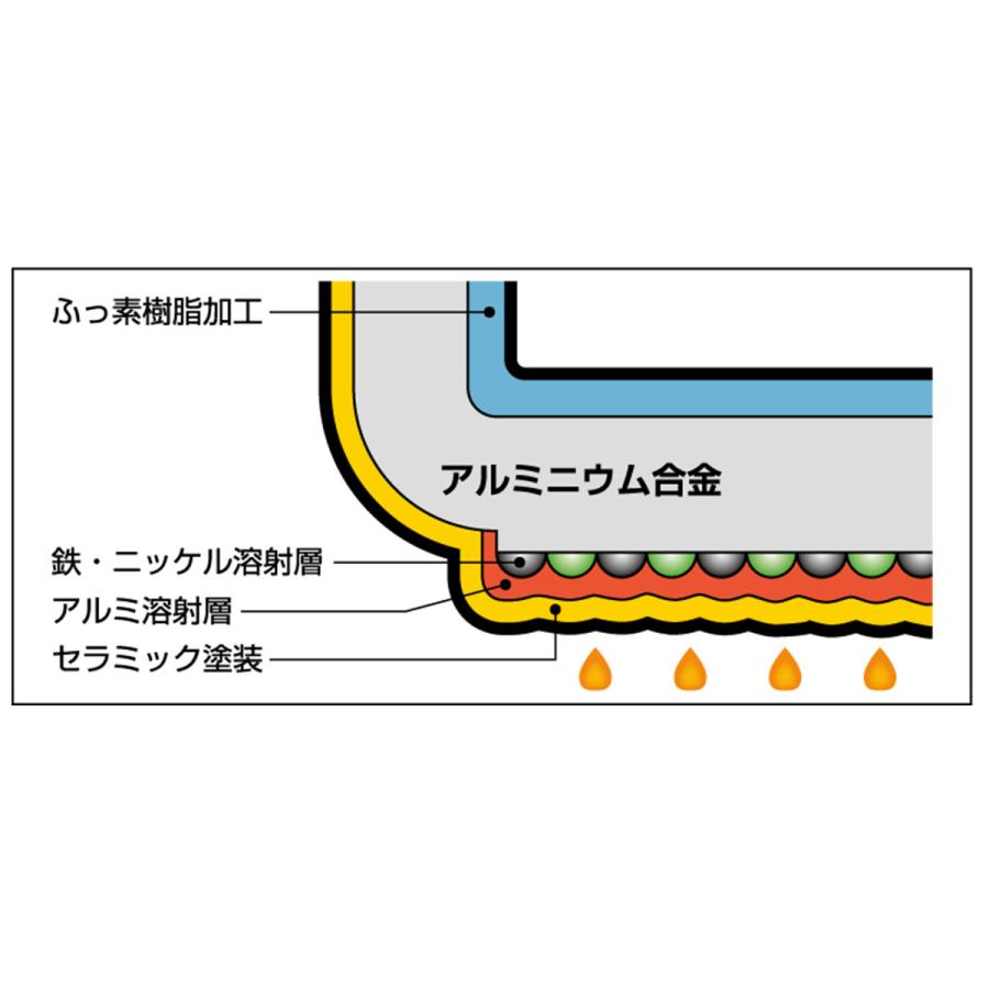 和平フレイズ 平野レミ レミ・ヒラノ ピコレミパン 20cm IH・ガス対応