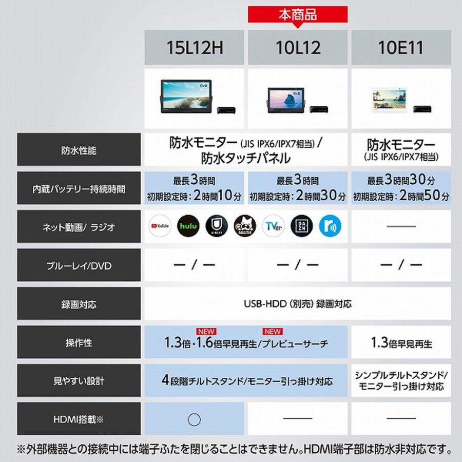 Panasonic 【5年保証付】 パナソニック プライベートビエラ 10型 防水ポータブル液晶テレビ ネット動画対応 Youtube Netflix [正規取扱店］ UN-10L12