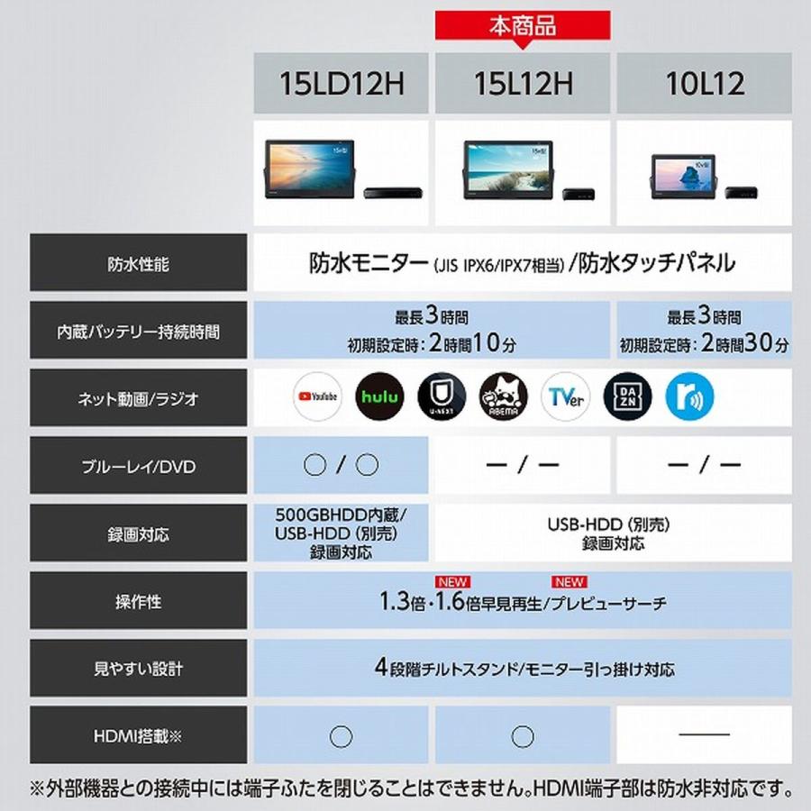 Panasonic 【5年保証付】パナソニック　プライベートビエラ　15V型　防水ポータブル液晶テレビ　ネット動画対応 UN-15L12H｜hikaritv｜02