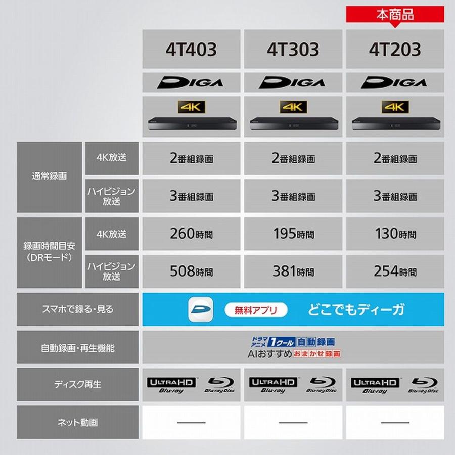 Panasonic 【5年保証付】パナソニック　DIGA(ディーガ) ブルーレイレコーダー 2TB HDD 4KBS/CSダブルチューナー内蔵 DMR-4T203｜hikaritv｜02