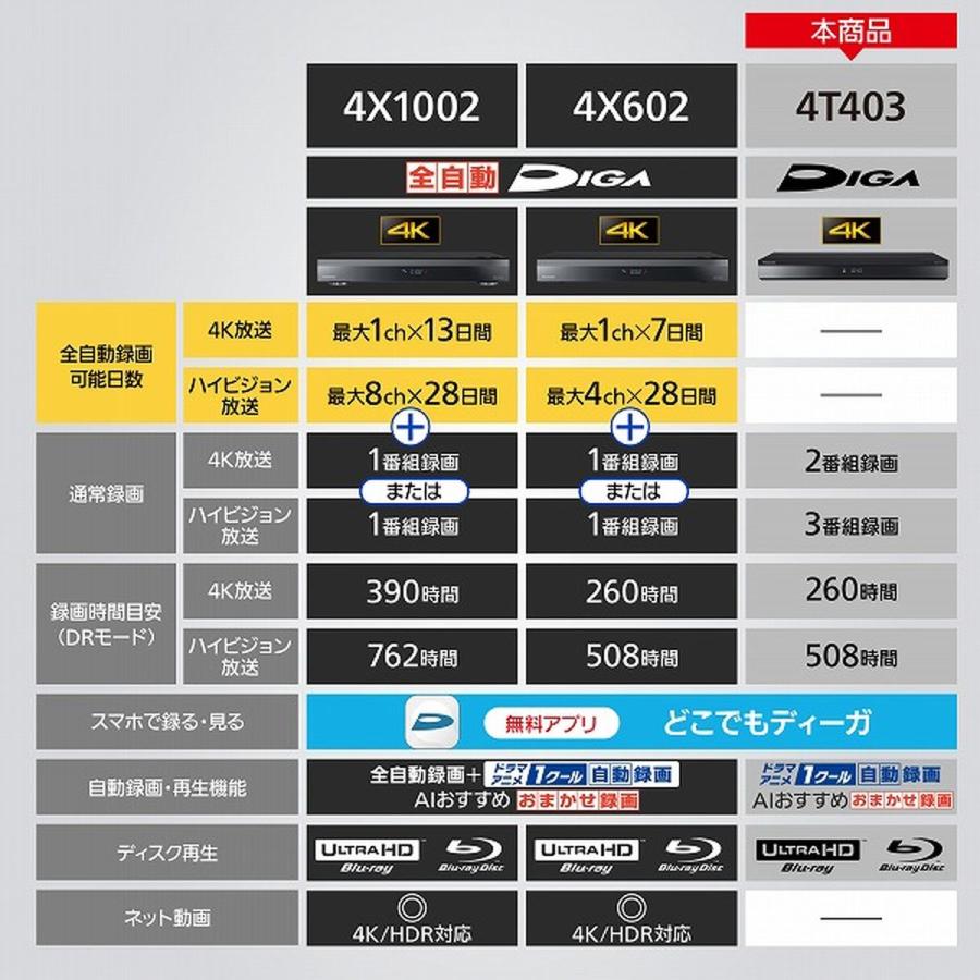 Panasonic 【5年保証付】パナソニック DIGA(ディーガ Panasonic 【5年保証付】パナソニック DIGA(ディーガ