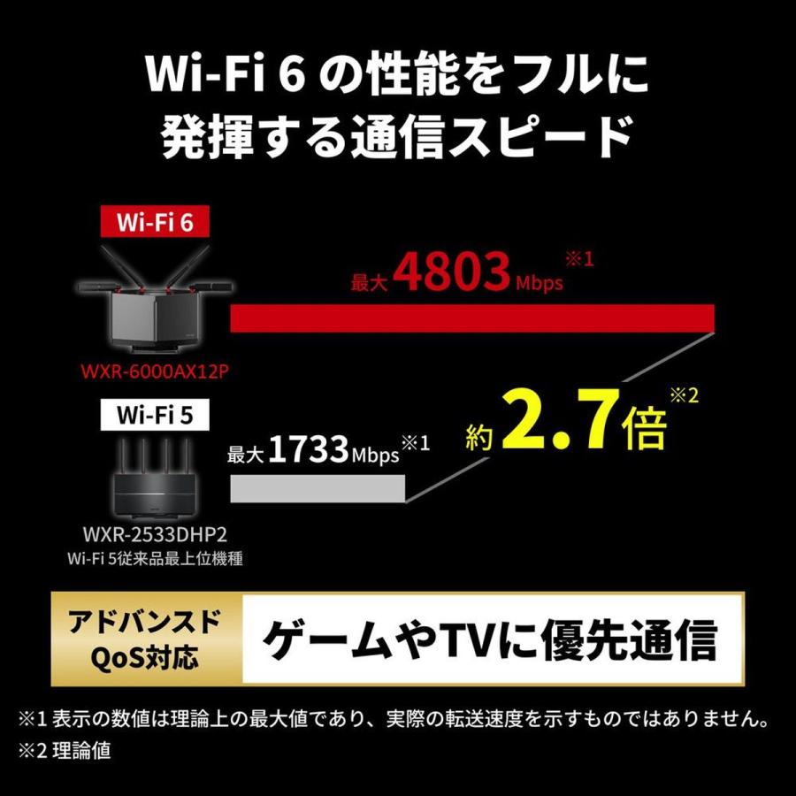 BUFFALO 無線LAN親機 WiFiルーター 11ax/ac/n/a/g/b 4803+1147Mbps WiFi6/Ipv6対応 ネット脅威ブロッカー2プレミアム搭載 チタニウムグレー WXR-6000AX12P/D｜hikaritv｜04