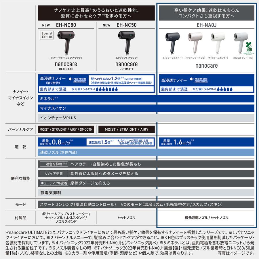 Panasonic EH-NA0J-P ヘアドライヤー ナノケア 5年保証書付き Panasonic（パナソニック） 【5年延長保証付き】EH-NA0J-A Panasonic