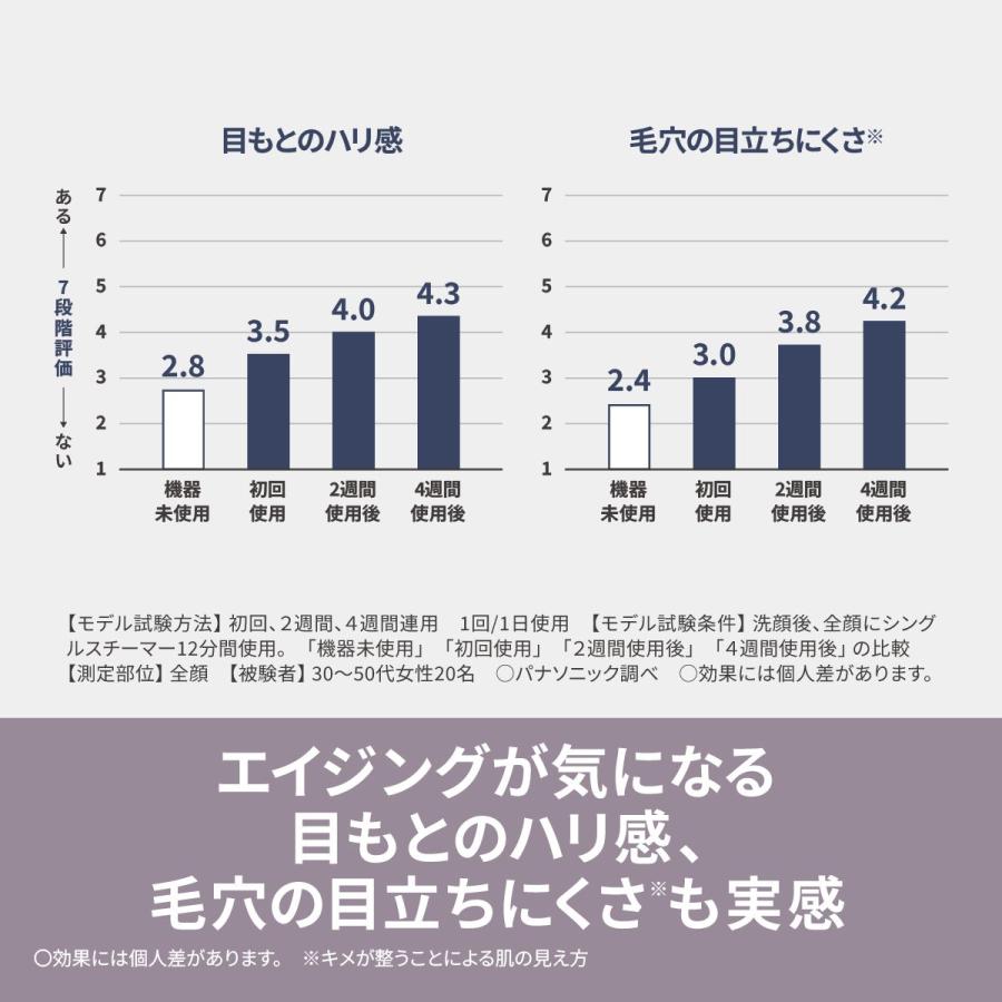 Panasonic（パナソニック） 【5年保証付】 スチーマー ナノケア