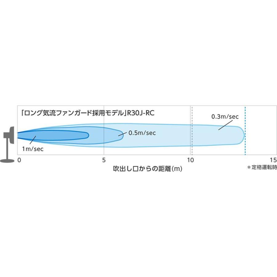 三菱（MITSUBISHI） 三菱電機 リビング扇風機 リモコン付 スパイシー