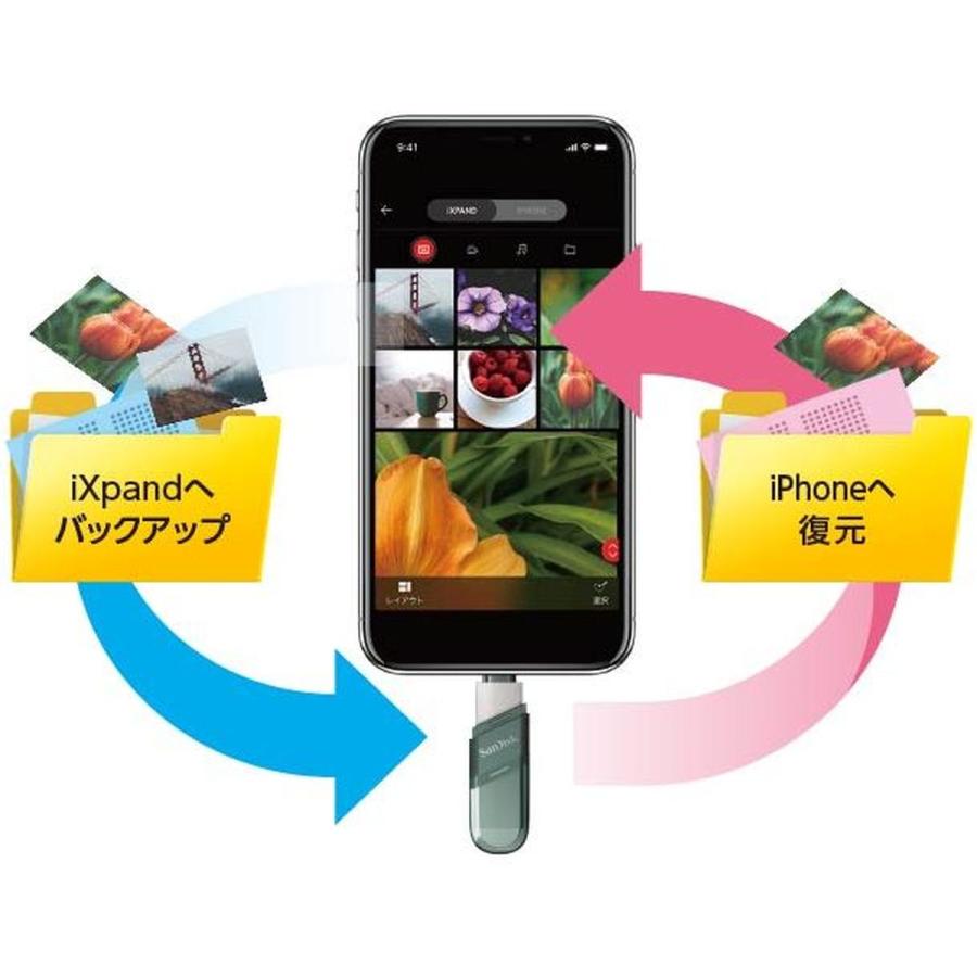 docomo select iXpand Flip フラッシュドライブ 128GB バックアップ