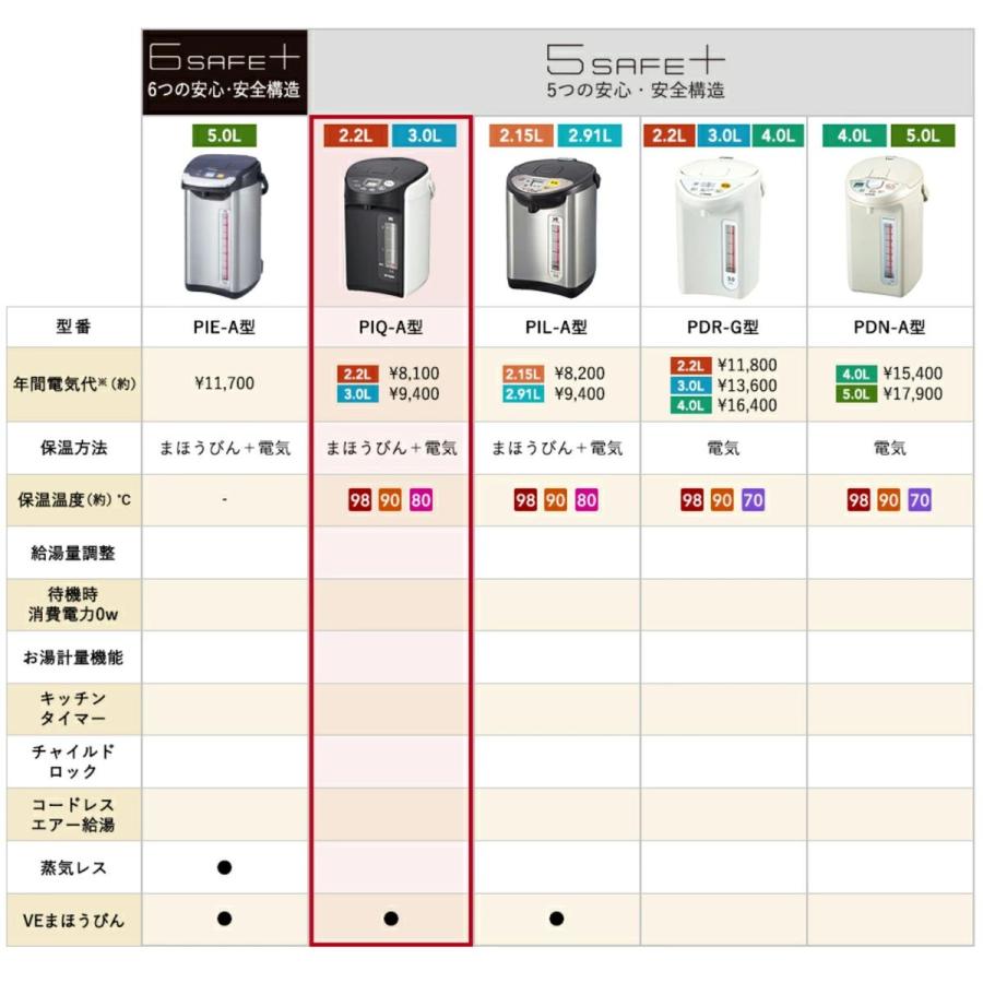 タイガー（TIGER） タイガー魔法瓶 電気ポット 2.2L VE電気まほうびん