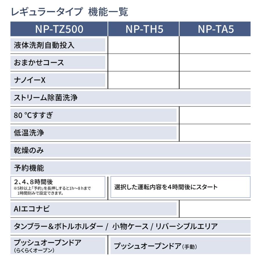 Panasonic（パナソニック） 【5年保証付】パナソニック 食器洗い乾燥機