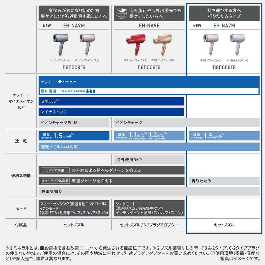 Panasonic（パナソニック） 【5年保証付】 ヘアードライヤー ナノケア