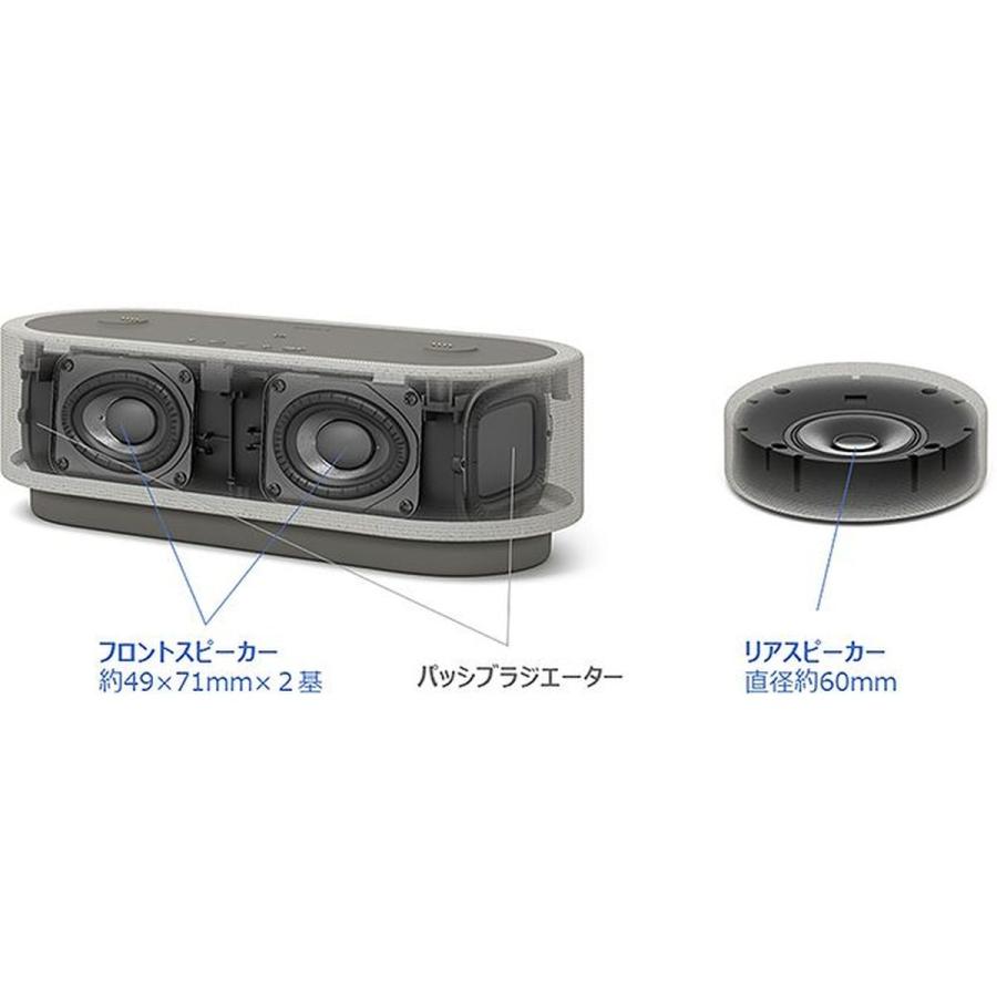 SONY（ソニー） docomo select ポータブルシアターシステム HT-AX7