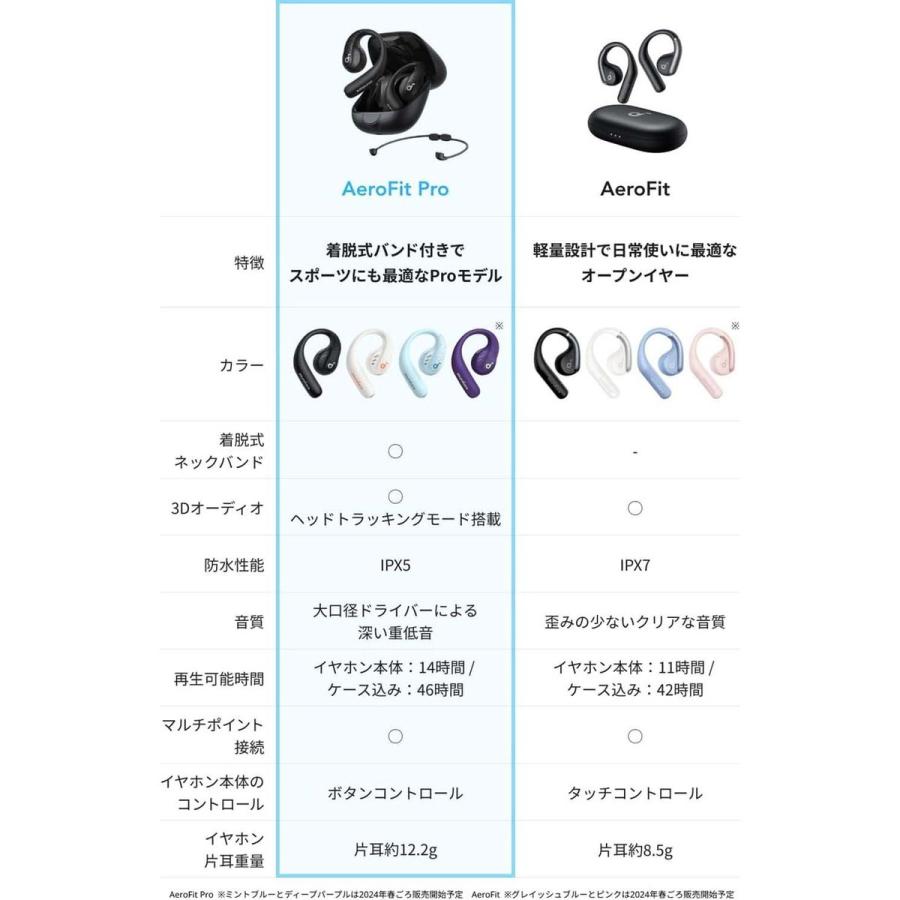 ANKER Soundcore AeroFit Pro Bluetooth 5.3(オープンイヤー型
