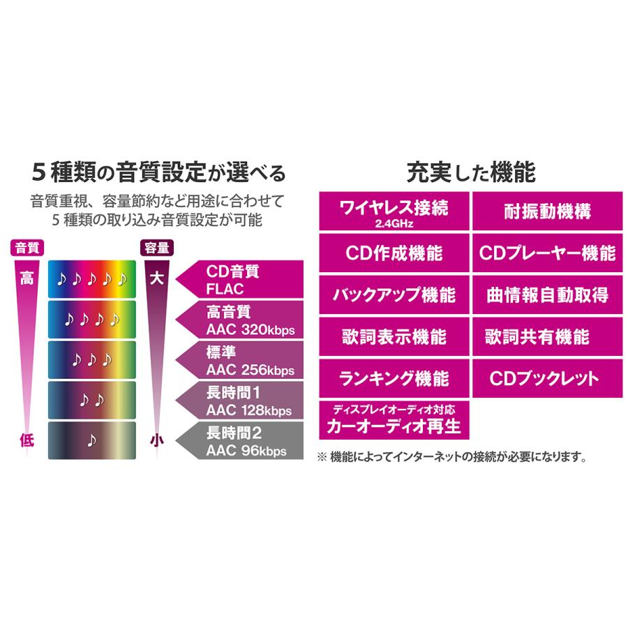 ロジテック Logitec スマホ用CD録音ドライブ/Wi-Fi対応/2.4GHz/iOS