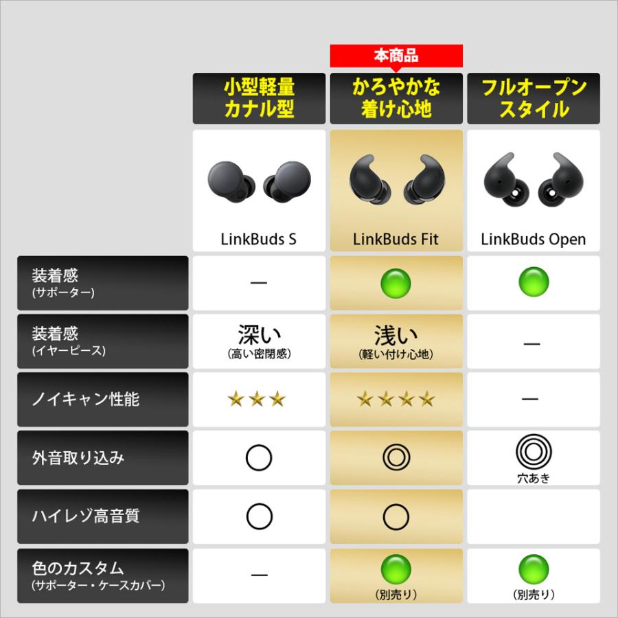 SONY（ソニー） docomo select ワイヤレスイヤホン LinkBuds Fit