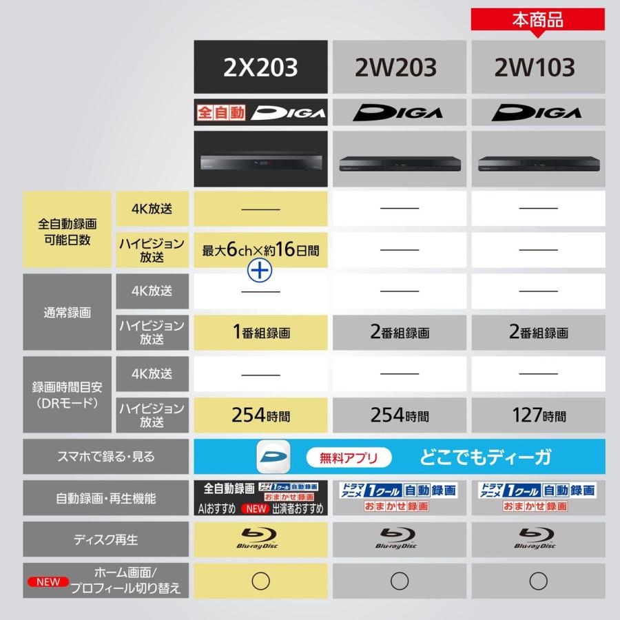 Panasonic（パナソニック） 【5年保証付】パナソニック DIGA ディーガ