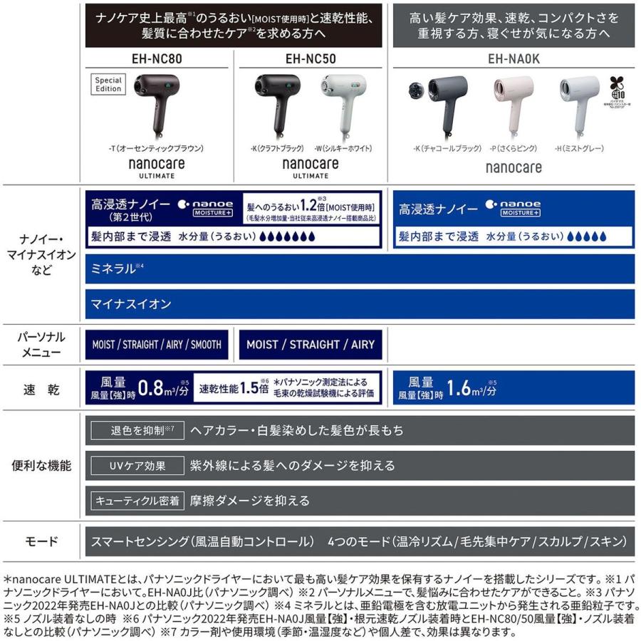 Panasonic（パナソニック） 【5年保証付】 ヘアードライヤー