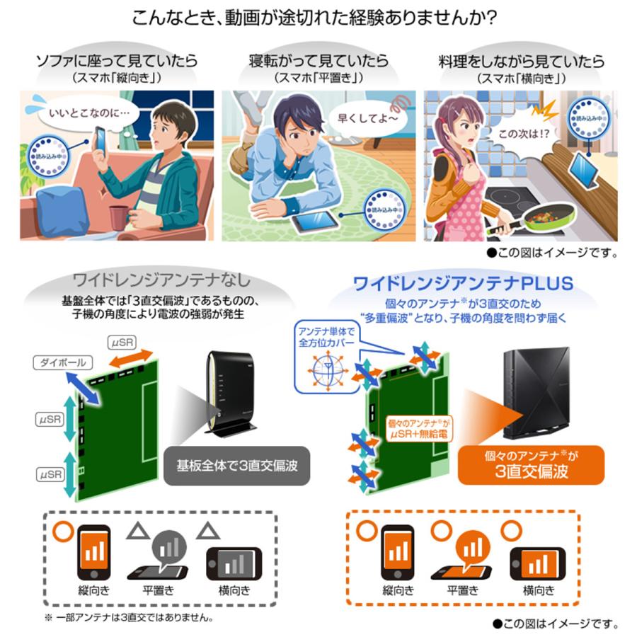 NEC NEC Aterm 無線LAN Wi-fiルーター Wi-Fi6E 11ax/ac/n/a/g/b 2402+