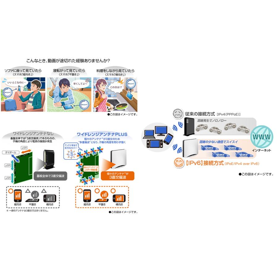 NEC Aterm 無線LAN Wi-fiルーター Wi-Fi6E 11ax/ac/n/a/g/b 4804+4804+1147Mbps IPV6対応 メッシュ中継機能 PA-WX11000T12の画像