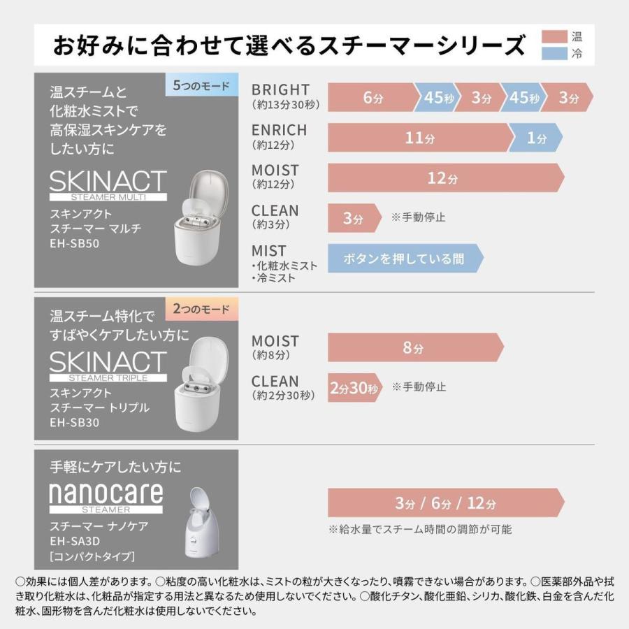 Panasonic（パナソニック） 【5年保証付】パナソニック スキンアクト